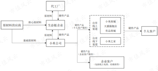 账上六成是现金、“非典型”小米生态链、轻研发重营销 趣睡科技，拼爹的苦与乐