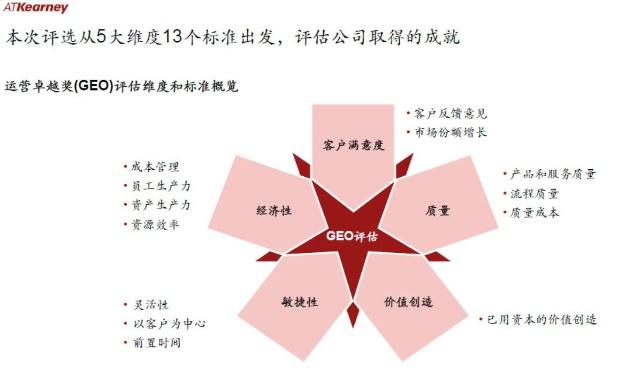 匠心铸就卓越 2018中国最佳工厂/运营卓越奖揭晓与资管战略的深度融合