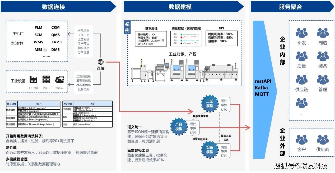 汽车制造数智精益生产方法 资产管理干货全解析