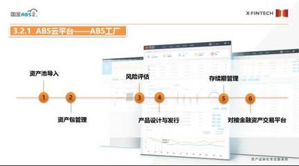 国金ABS云 · 微课堂 探索资产证券化如何解决企业融资痛点与资产管理的核心挑战