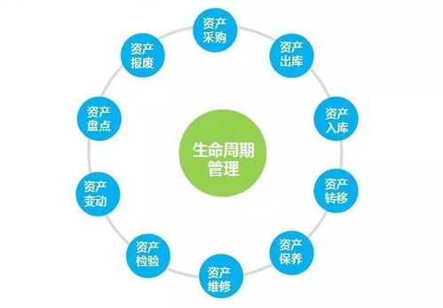 通过资产管理PDA轻松打造智慧校园新形态
